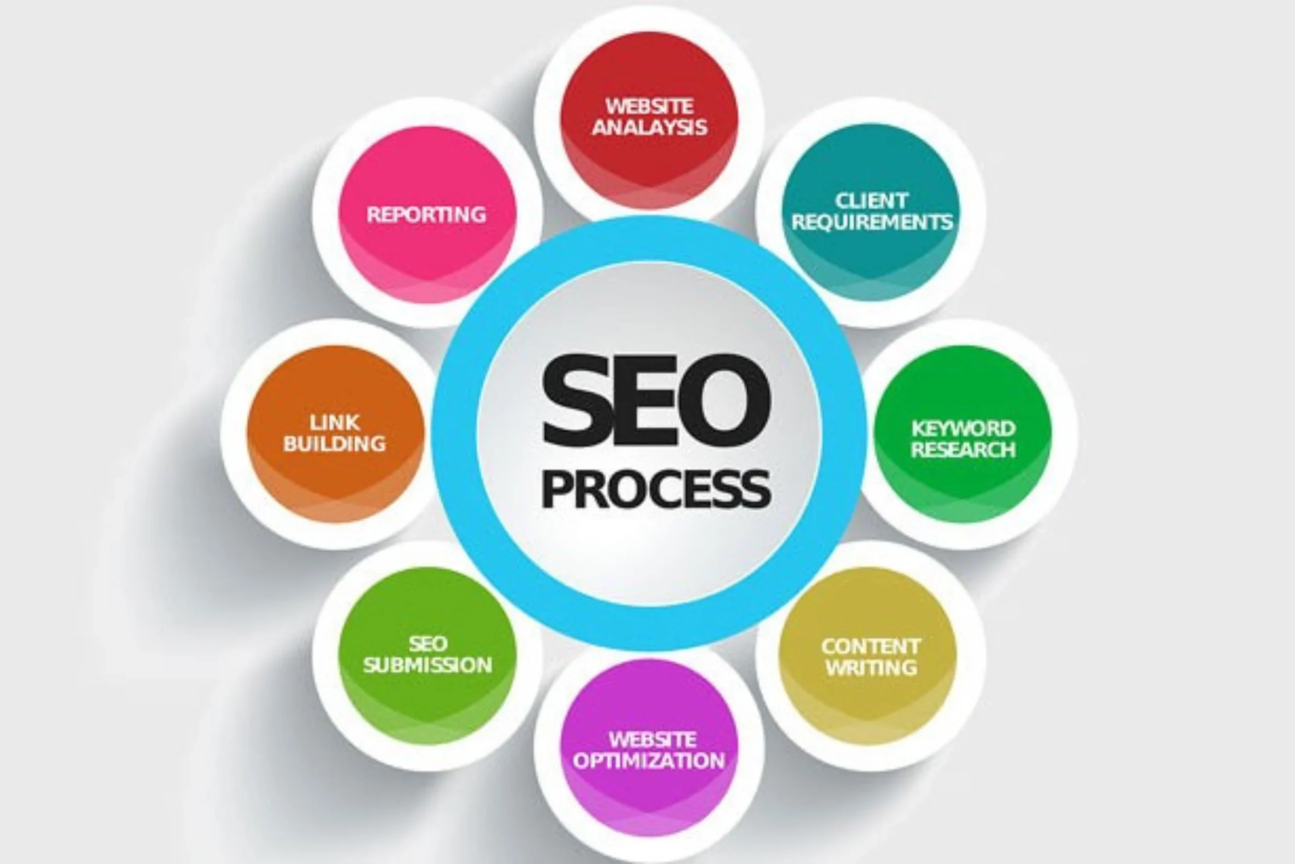 SEO Strategies in 2026